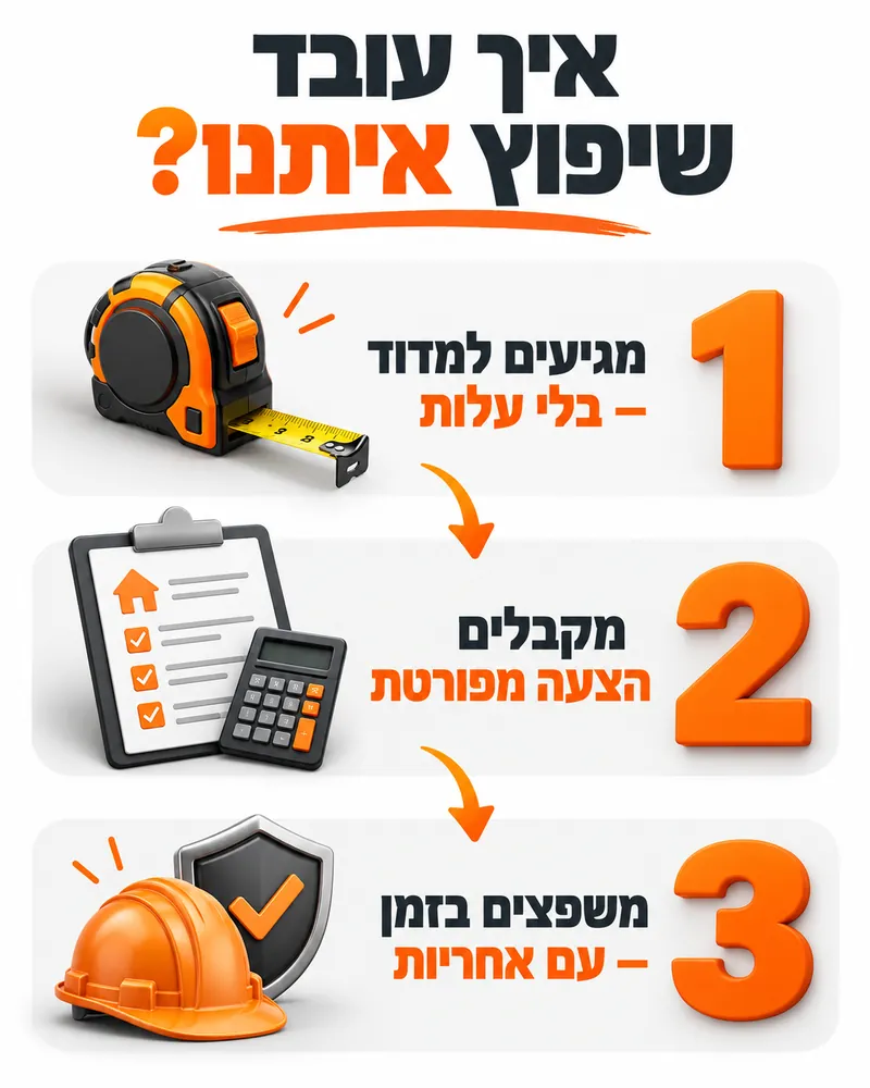 אינפוגרפיקה: איך זה עובד ב-3 שלבים — דוגמה לתוצאה