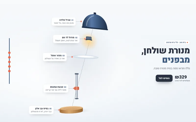 מוצר שמתפרק לשכבות בגלילה, דמו חי