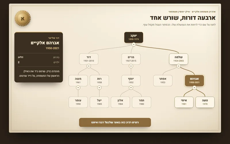 אילן יוחסין אינטראקטיבי, דמו חי