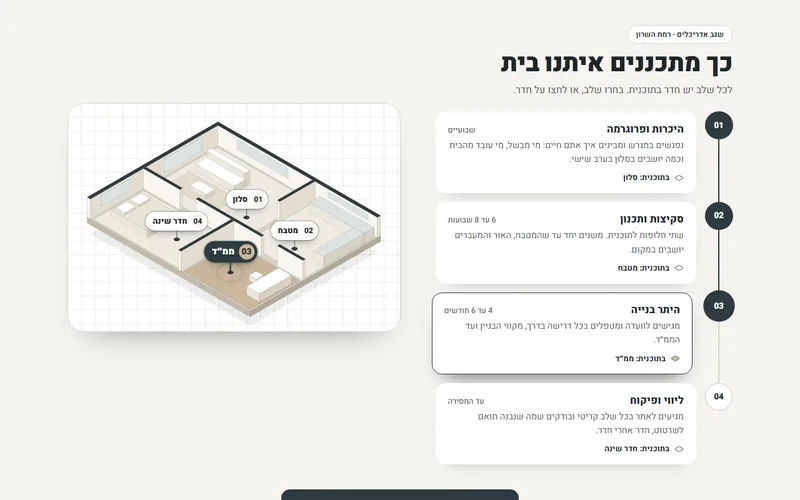 תהליך עבודה עם תוכנית איזומטרית, דמו חי
