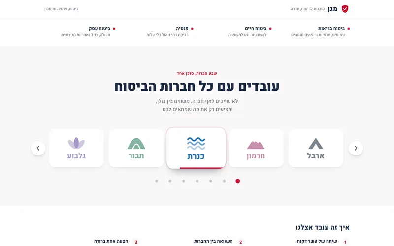 קרוסלת לוגואים בכרטיסים לבנים, דמו חי