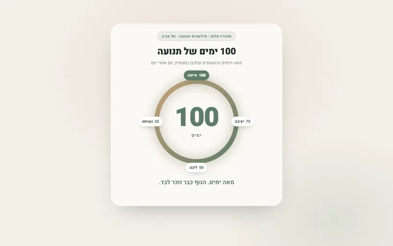 טבעת מונה שמתמלאת בגלילה, דמו חי